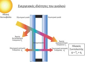 energiakon_idiotiton_gr